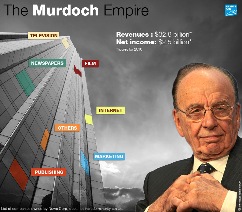 rupert-murdoch-s-zionist-media-empire